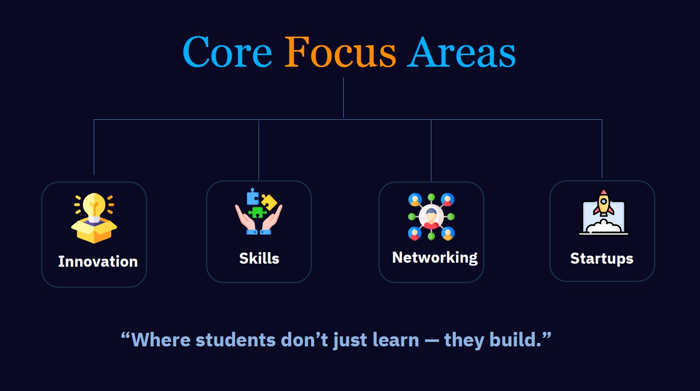 BuildHub Innovation Image